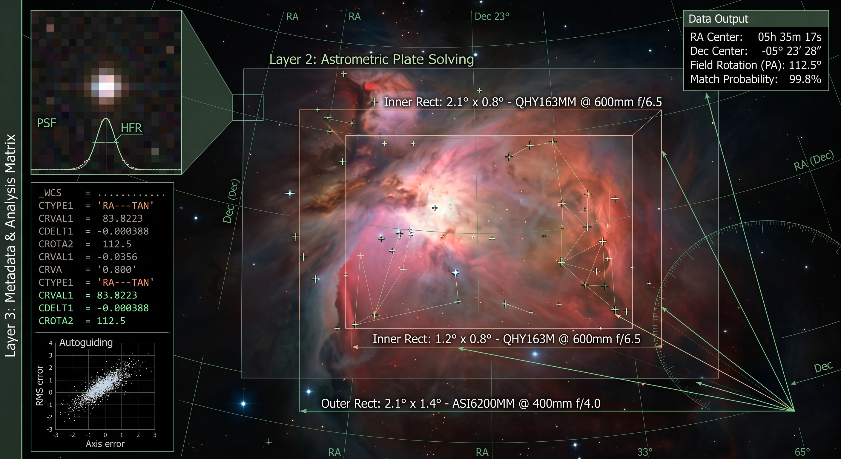 Astronomy tools for plate solving and calculations
